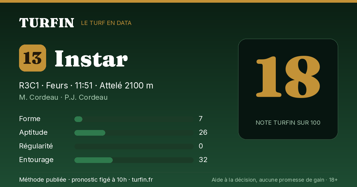 Instar, noté 18 sur 100 par Turfin