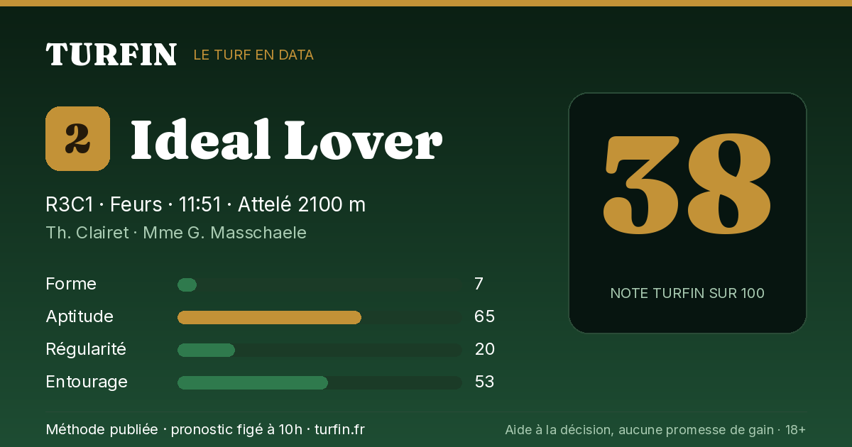 Ideal Lover, noté 38 sur 100 par Turfin