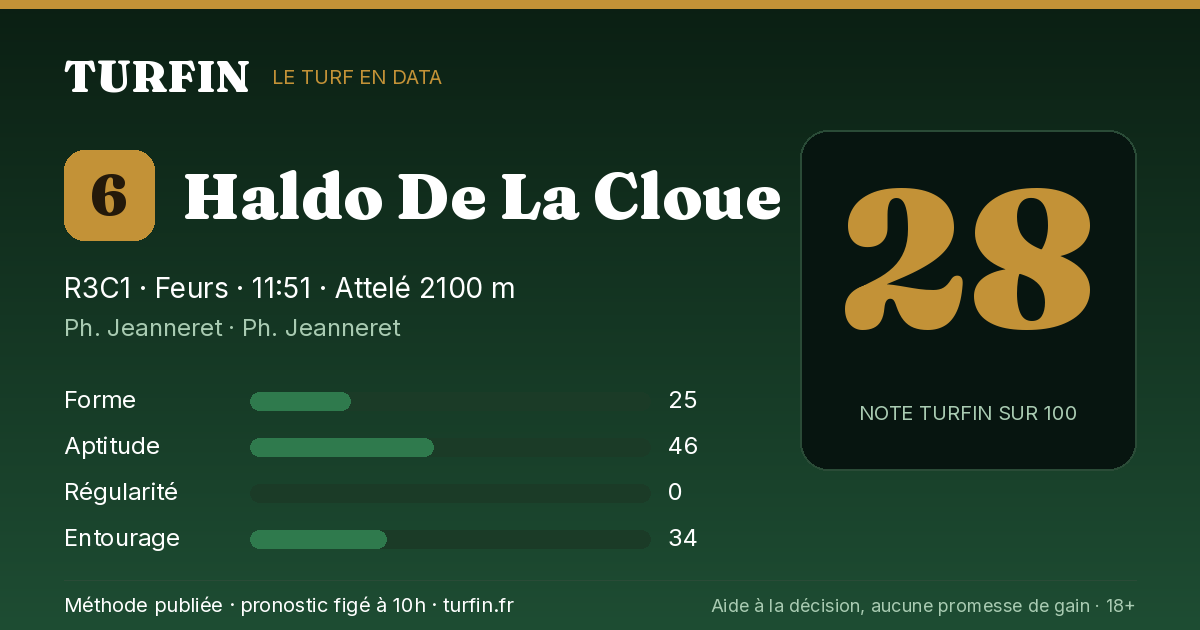 Haldo De La Cloue, noté 28 sur 100 par Turfin