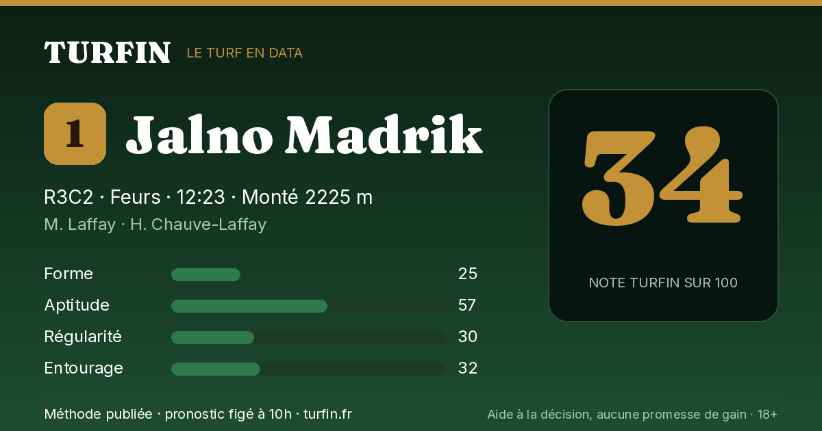 Jalno Madrik, noté 34 sur 100 par Turfin