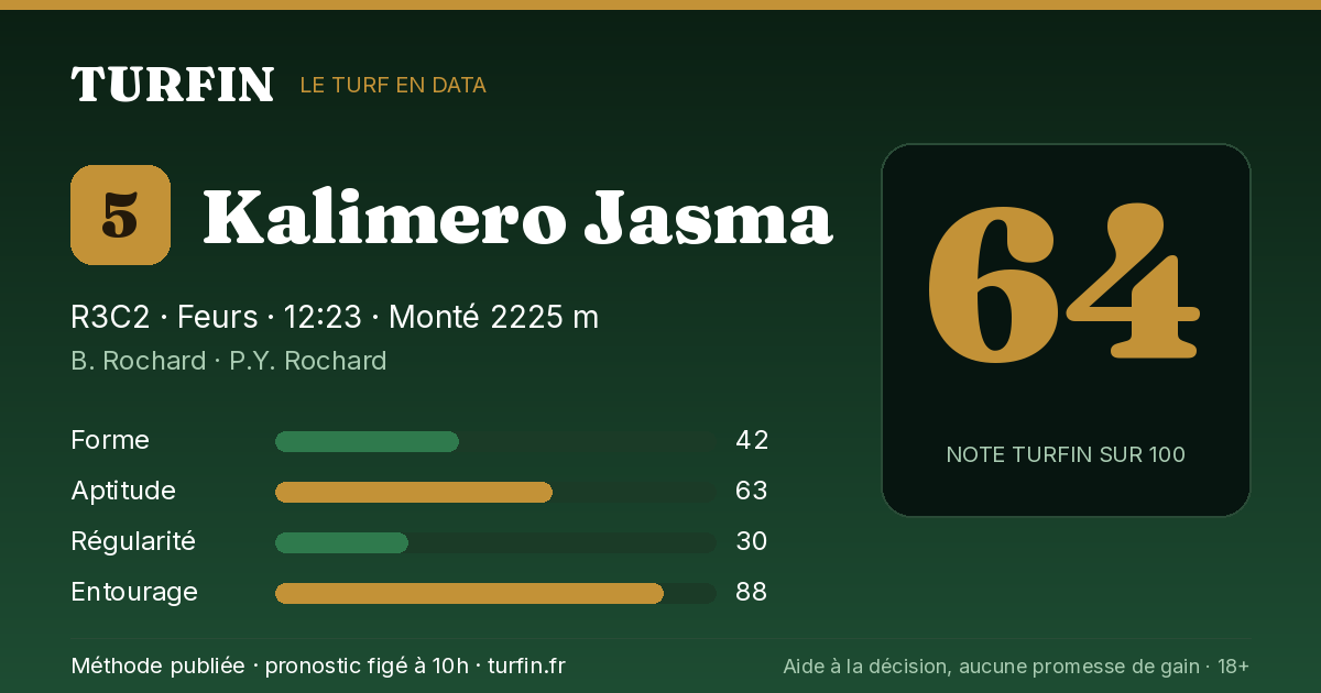 Kalimero Jasma, noté 64 sur 100 par Turfin