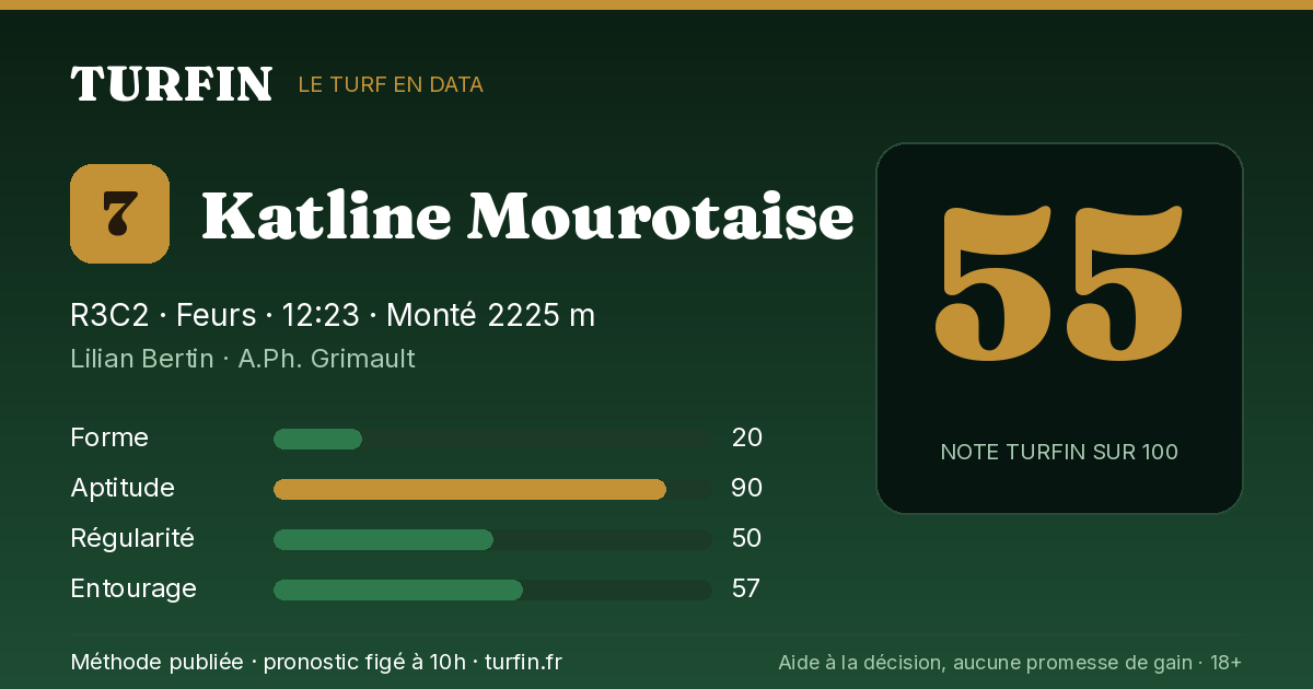 Katline Mourotaise, noté 55 sur 100 par Turfin