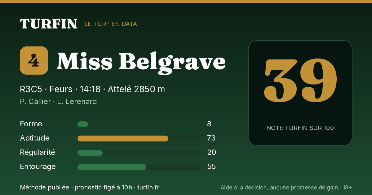 Miss Belgrave, noté 39 sur 100 par Turfin