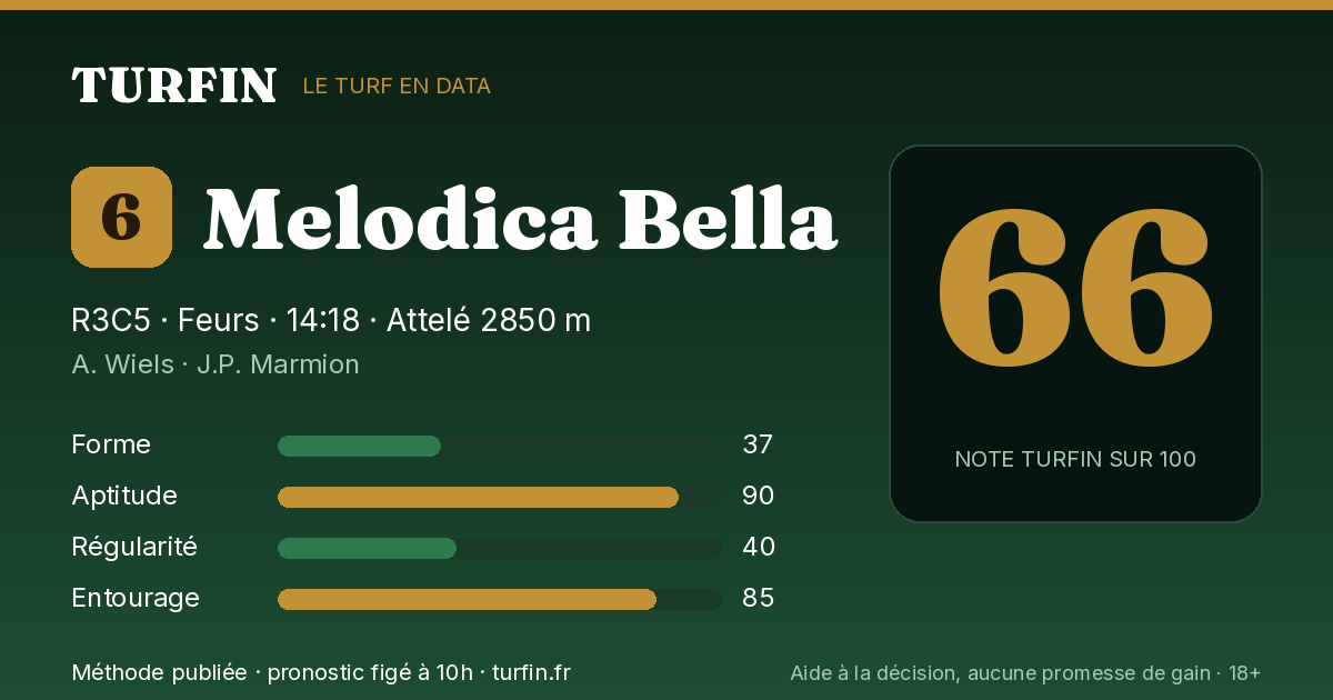 Melodica Bella, noté 66 sur 100 par Turfin
