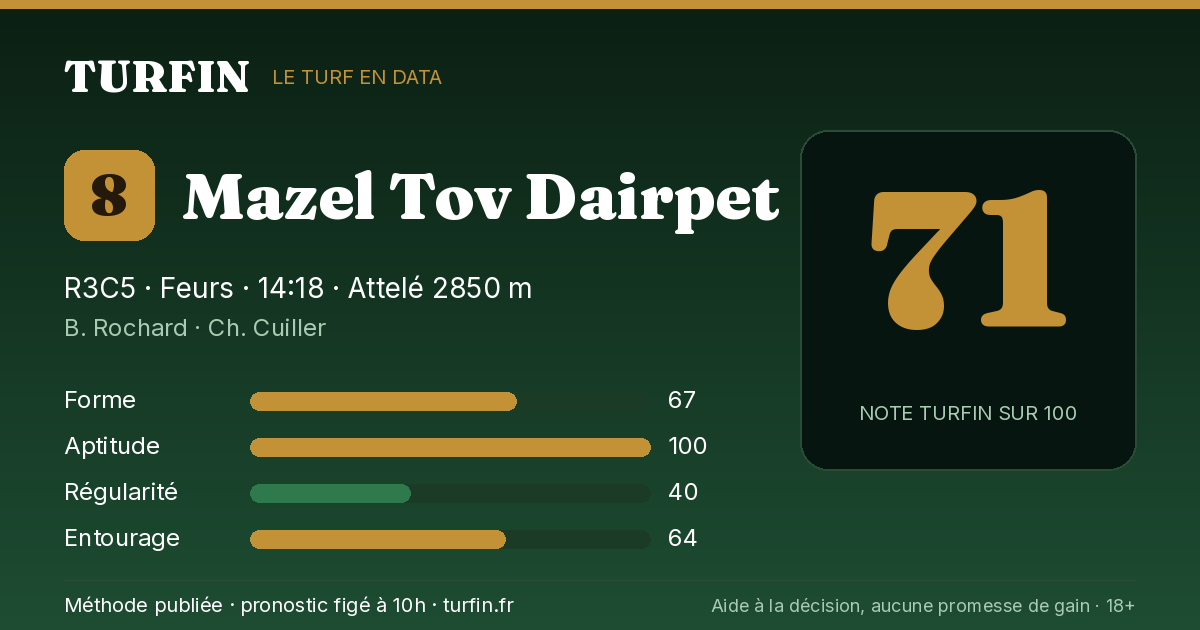 Mazel Tov Dairpet, noté 71 sur 100 par Turfin