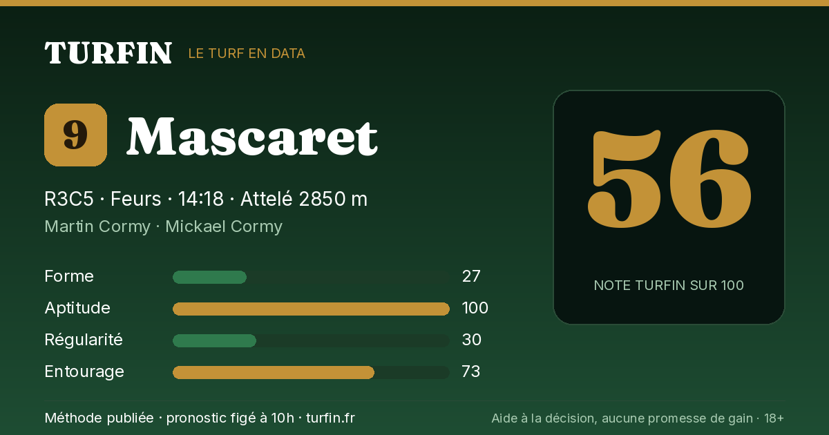 Mascaret, noté 56 sur 100 par Turfin