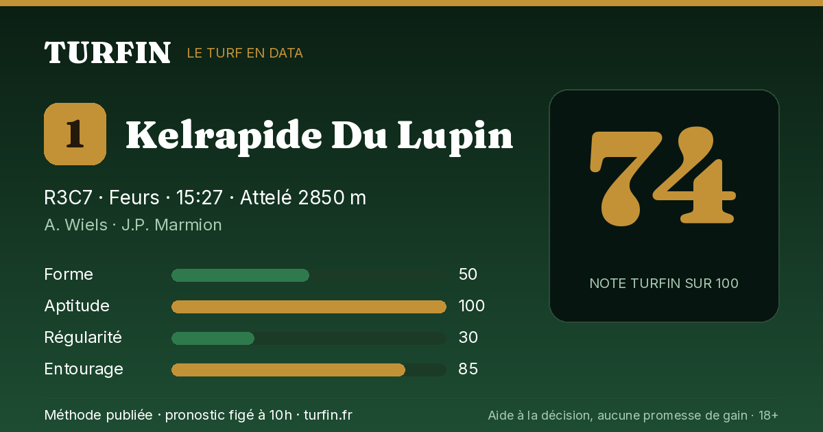 Kelrapide Du Lupin, noté 74 sur 100 par Turfin