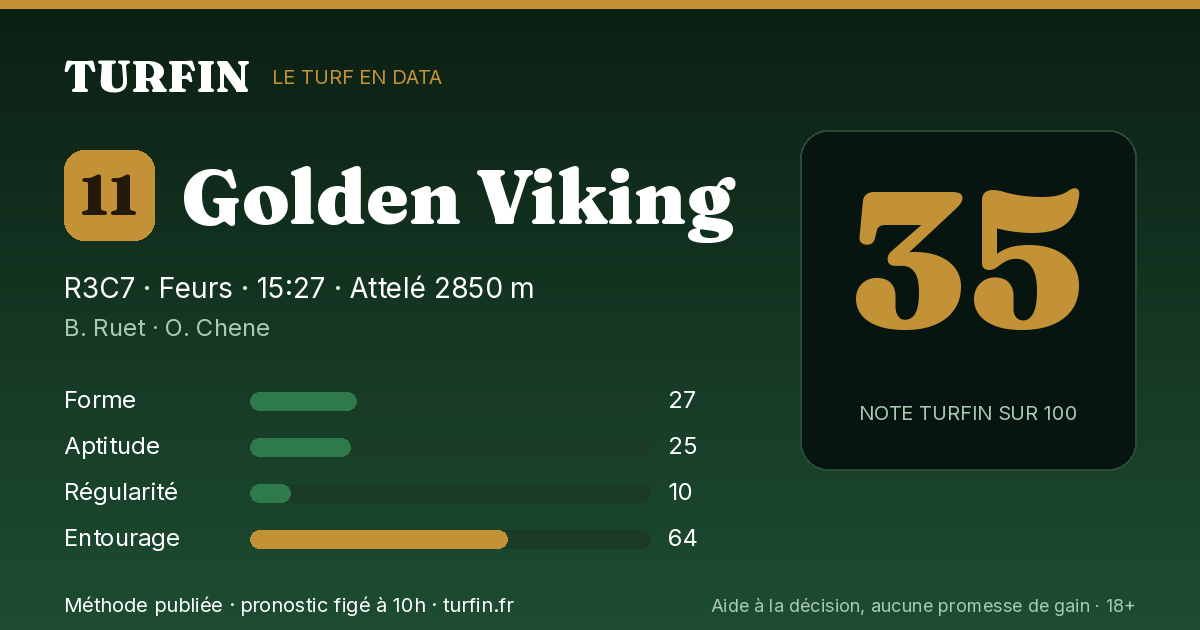 Golden Viking, noté 35 sur 100 par Turfin
