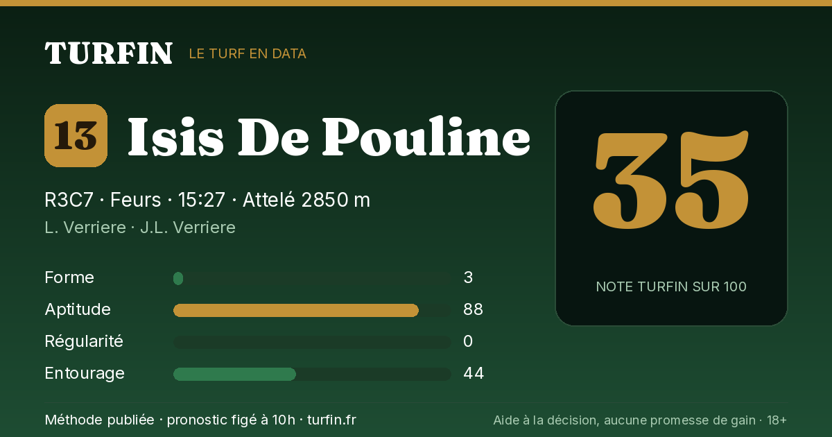 Isis De Pouline, noté 35 sur 100 par Turfin