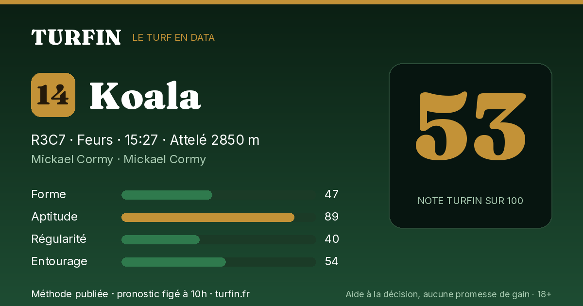 Koala, noté 53 sur 100 par Turfin