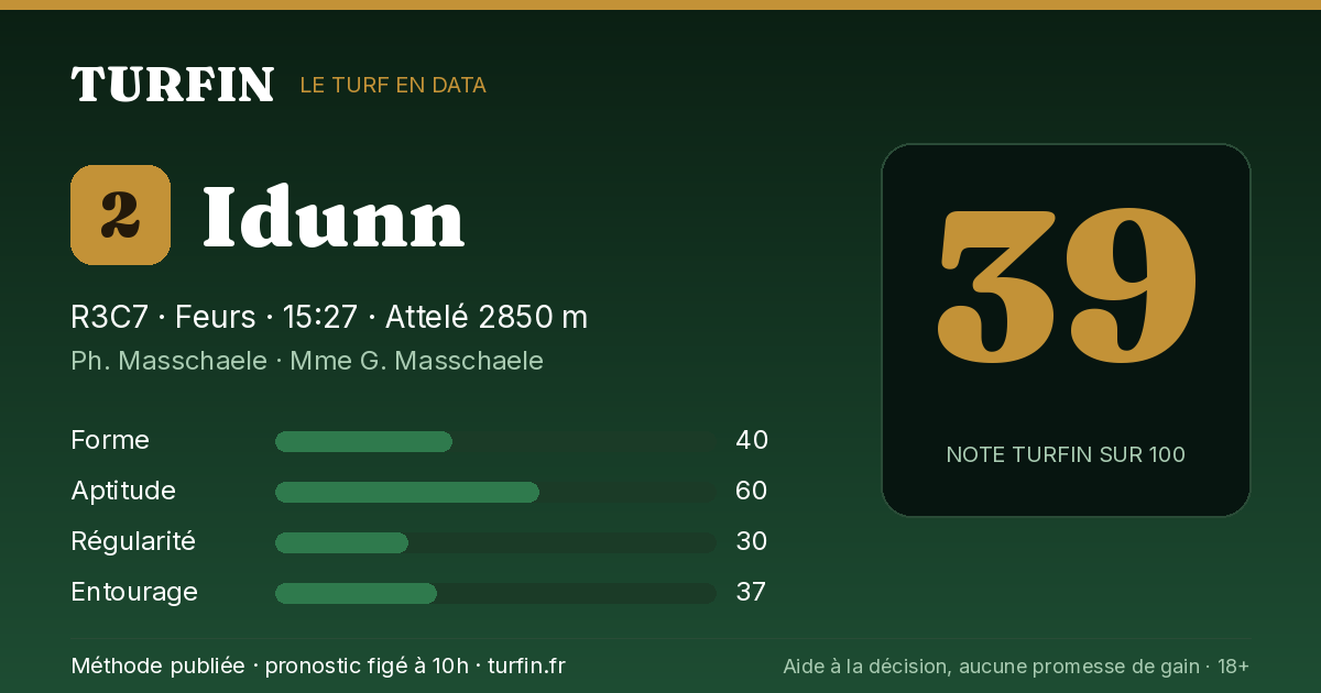 Idunn, noté 39 sur 100 par Turfin