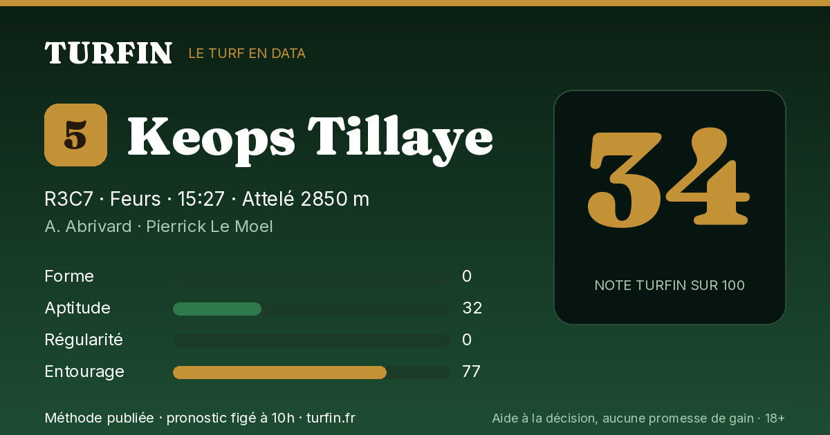 Keops Tillaye, noté 34 sur 100 par Turfin
