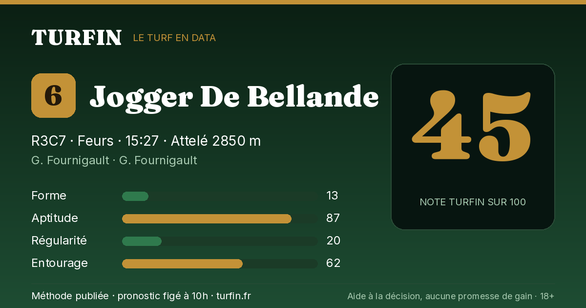 Jogger De Bellande, noté 45 sur 100 par Turfin