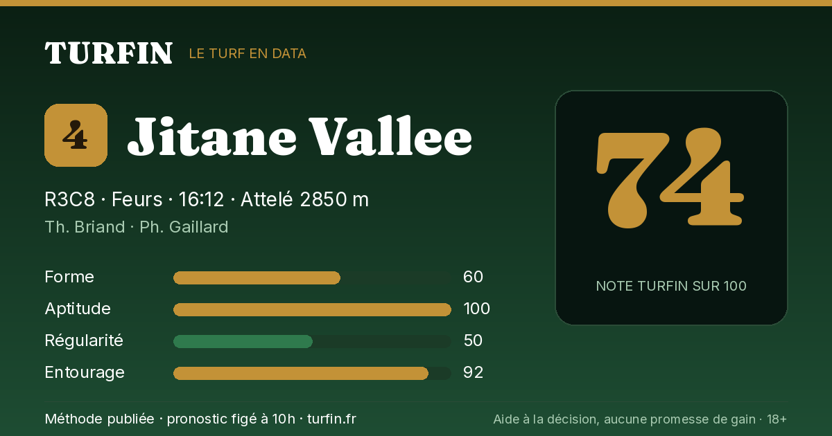 Jitane Vallee, noté 74 sur 100 par Turfin
