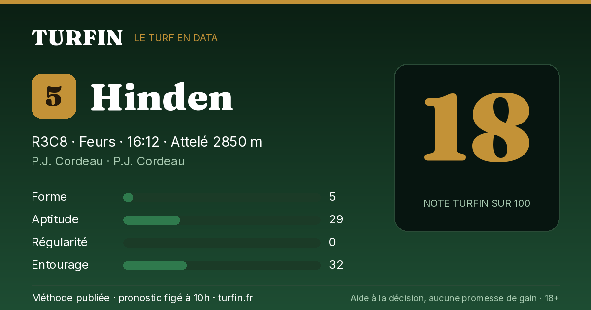 Hinden, noté 18 sur 100 par Turfin