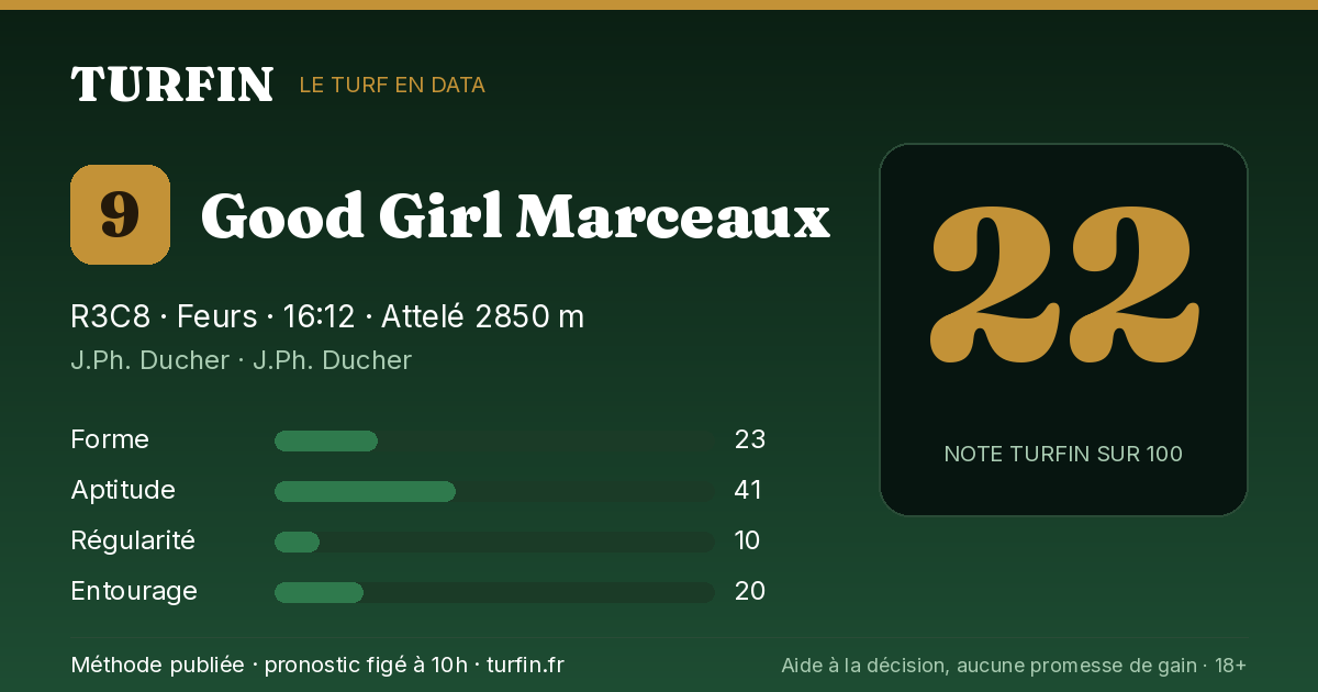 Good Girl Marceaux, noté 22 sur 100 par Turfin