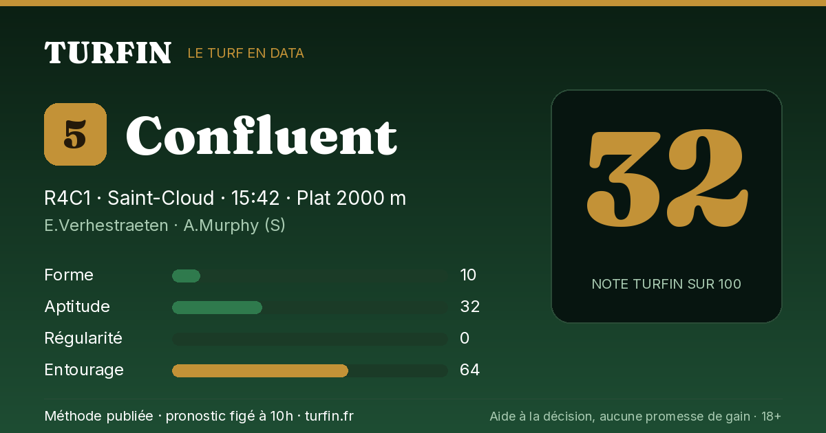Confluent, noté 32 sur 100 par Turfin