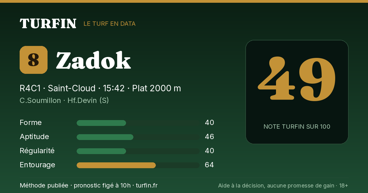 Zadok, noté 49 sur 100 par Turfin