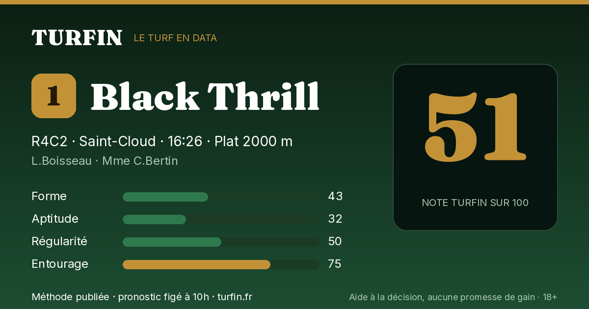 Black Thrill, noté 51 sur 100 par Turfin