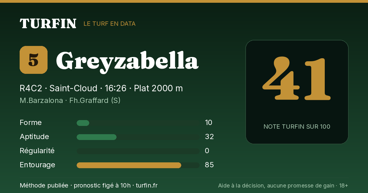 Greyzabella, noté 41 sur 100 par Turfin