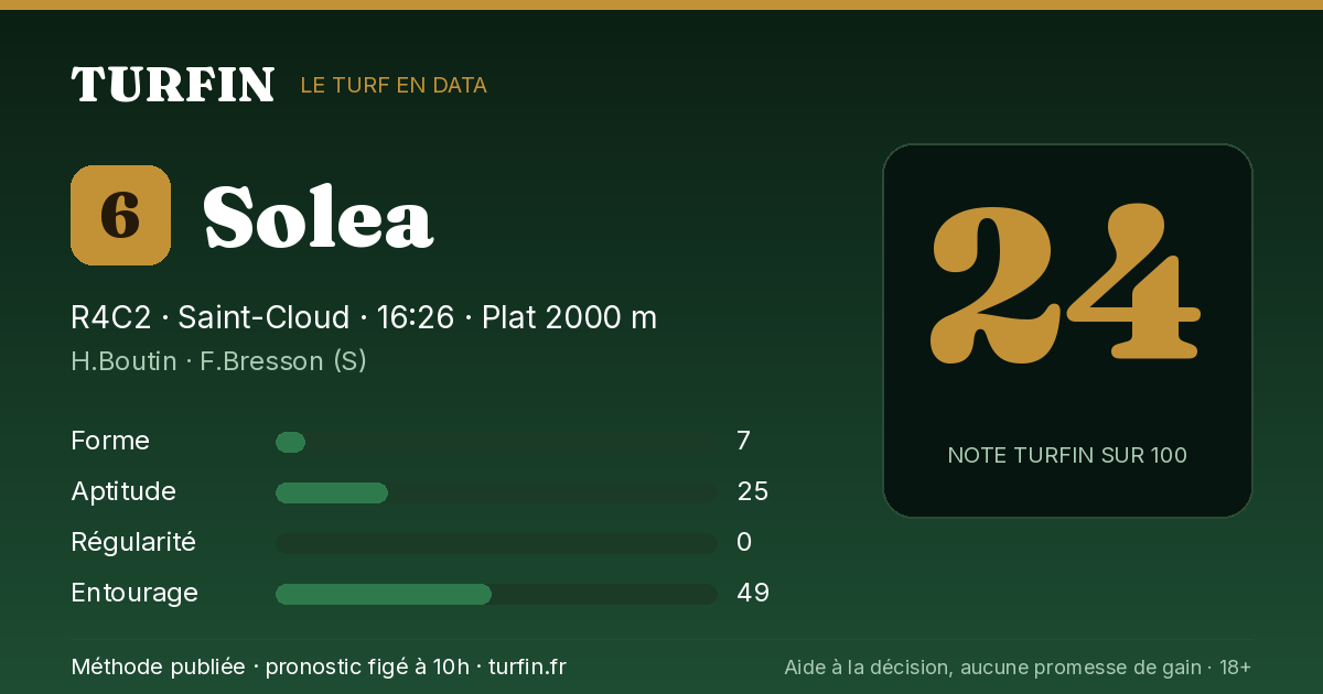 Solea, noté 24 sur 100 par Turfin