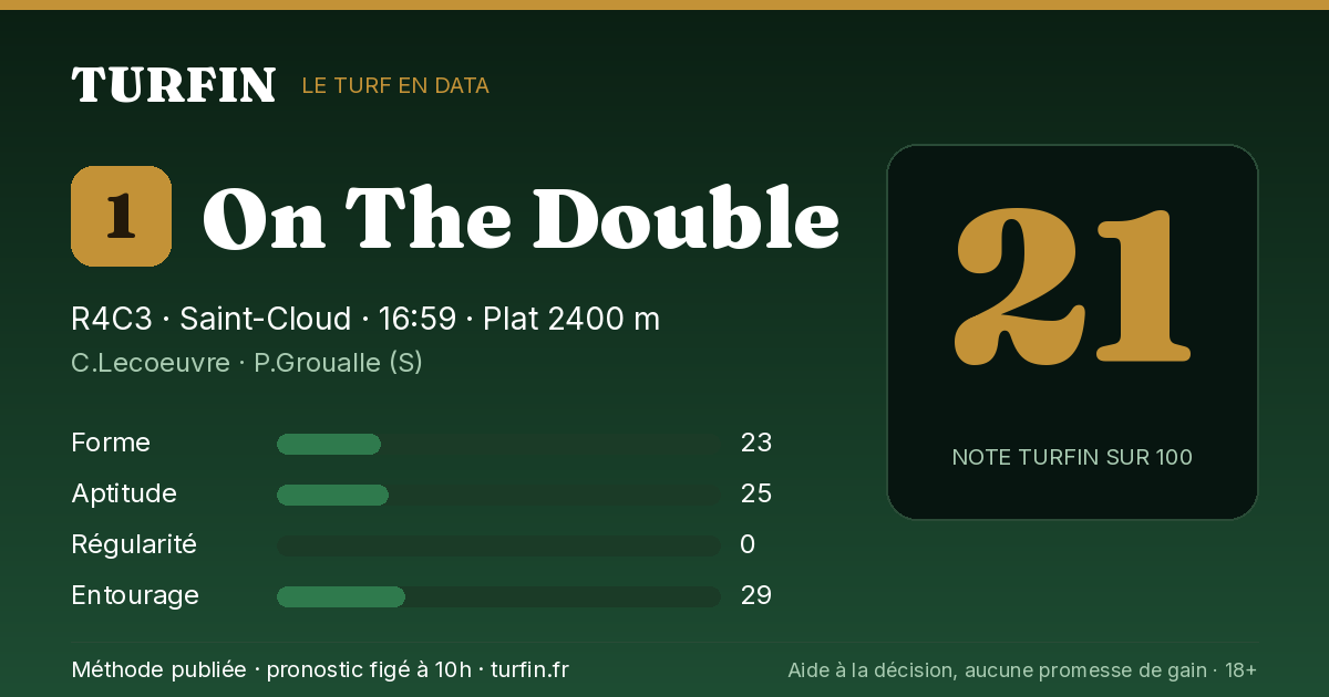 On The Double, noté 21 sur 100 par Turfin