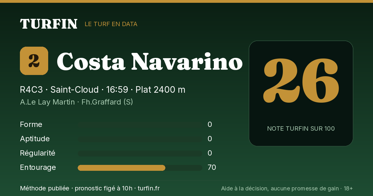 Costa Navarino, noté 26 sur 100 par Turfin