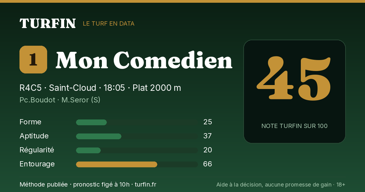 Mon Comedien, noté 45 sur 100 par Turfin