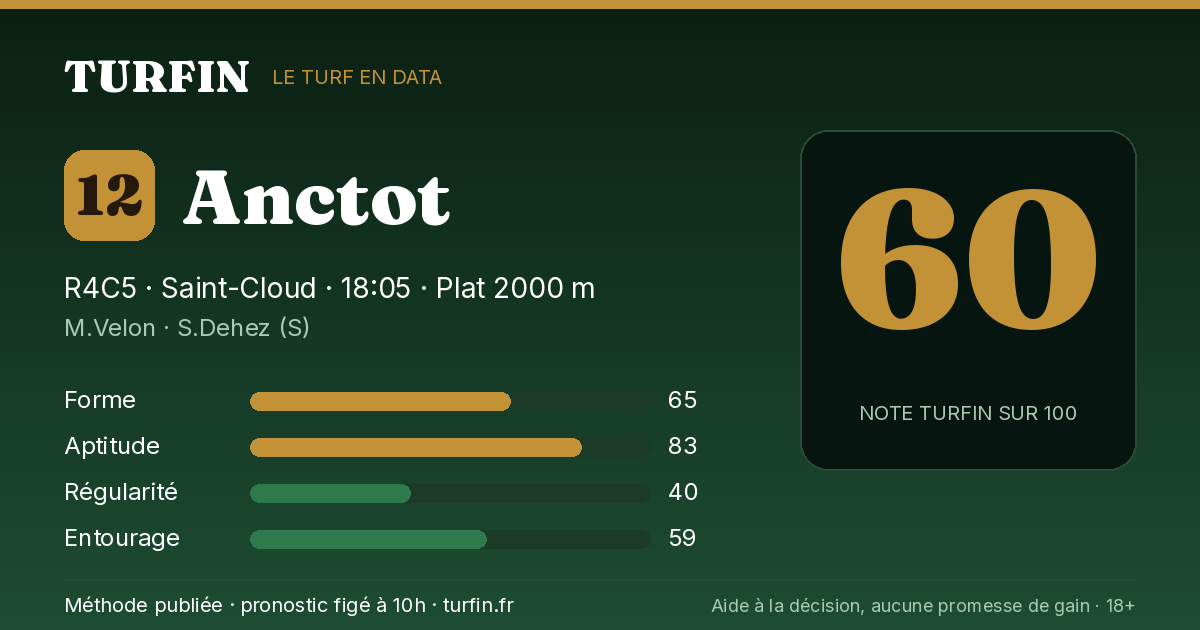 Anctot, noté 60 sur 100 par Turfin