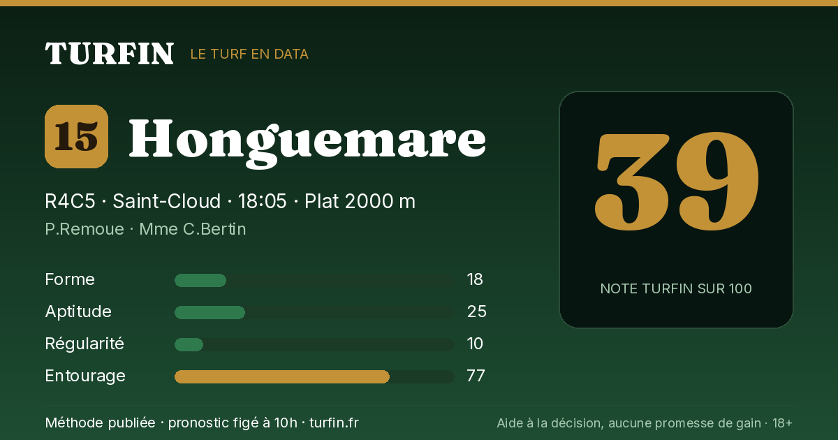 Honguemare, noté 39 sur 100 par Turfin