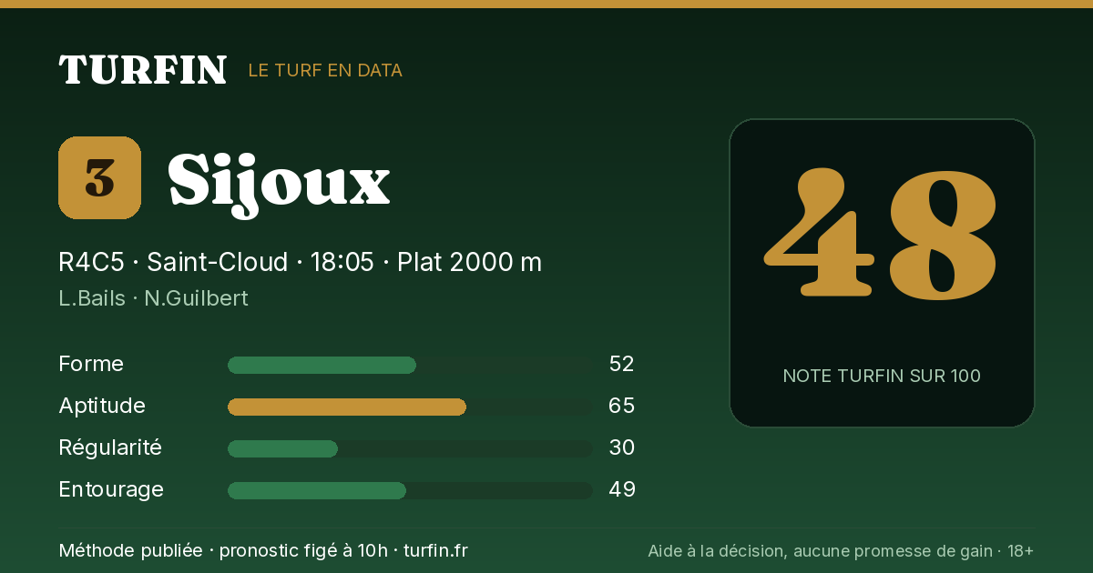 Sijoux, noté 48 sur 100 par Turfin