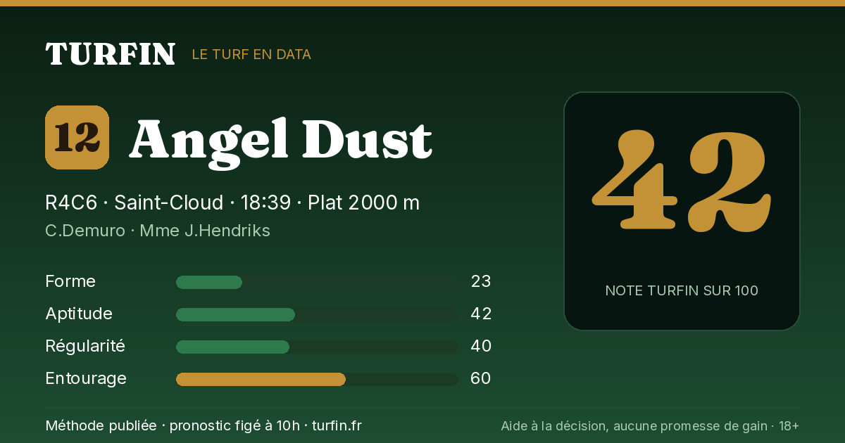 Angel Dust, noté 42 sur 100 par Turfin