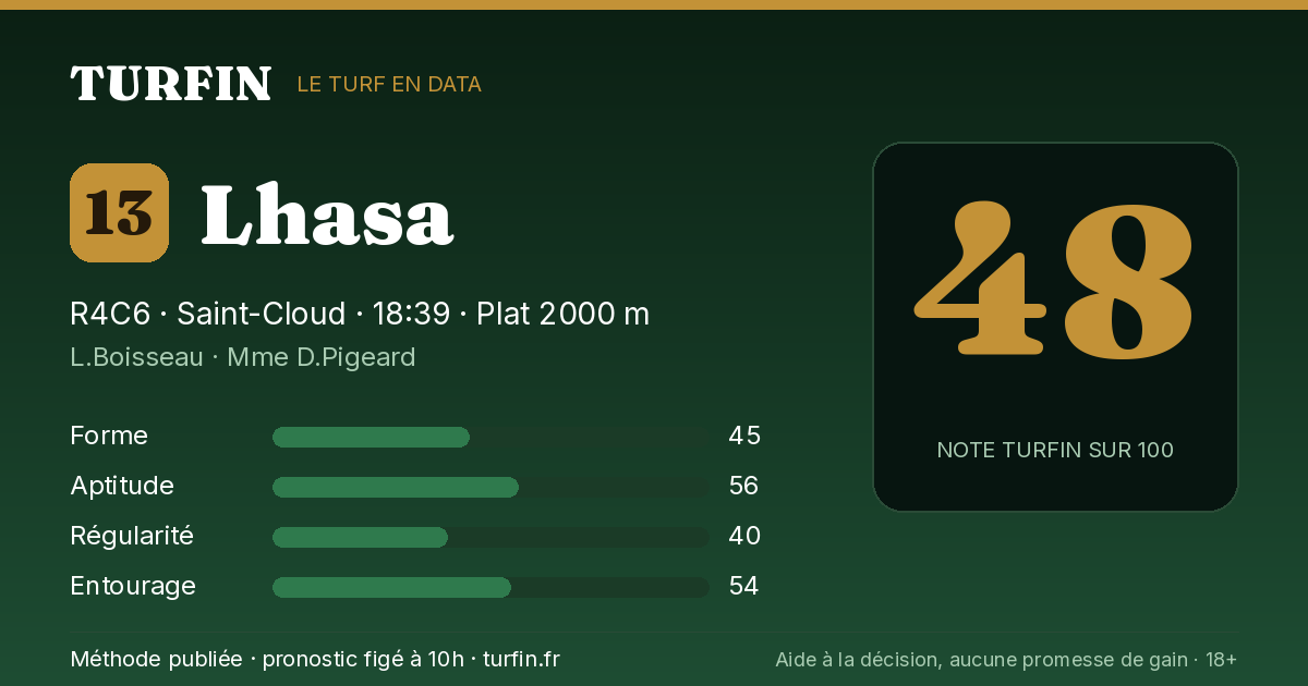 Lhasa, noté 48 sur 100 par Turfin