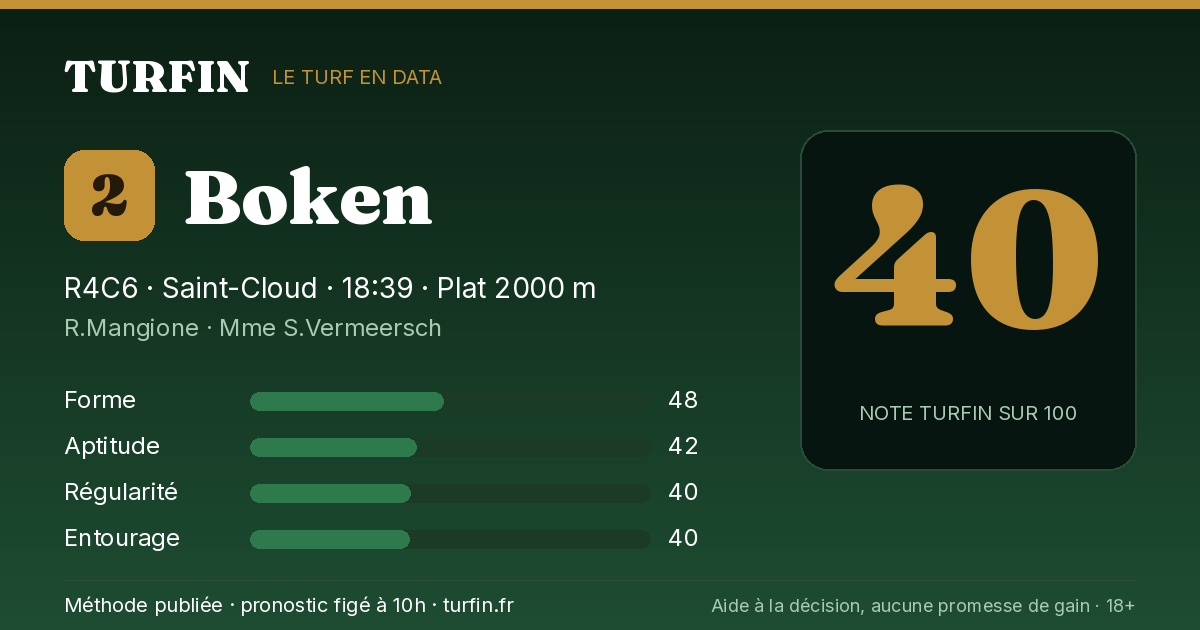 Boken, noté 40 sur 100 par Turfin