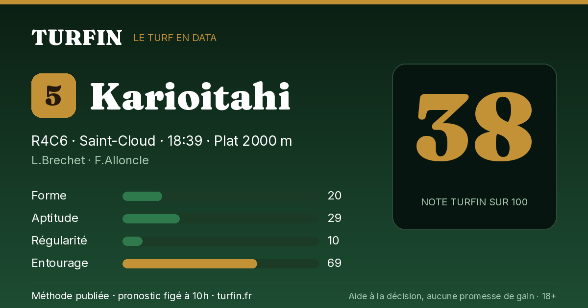 Karioitahi, noté 38 sur 100 par Turfin