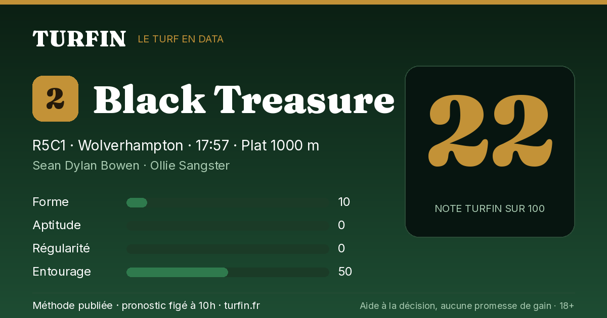 Black Treasure, noté 22 sur 100 par Turfin