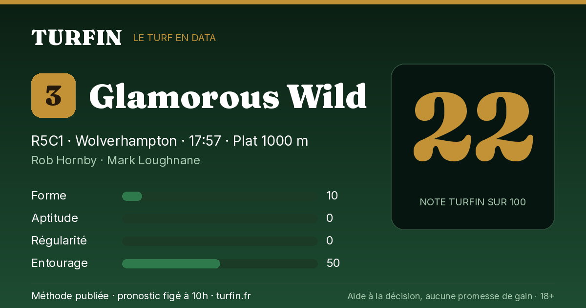 Glamorous Wild, noté 22 sur 100 par Turfin