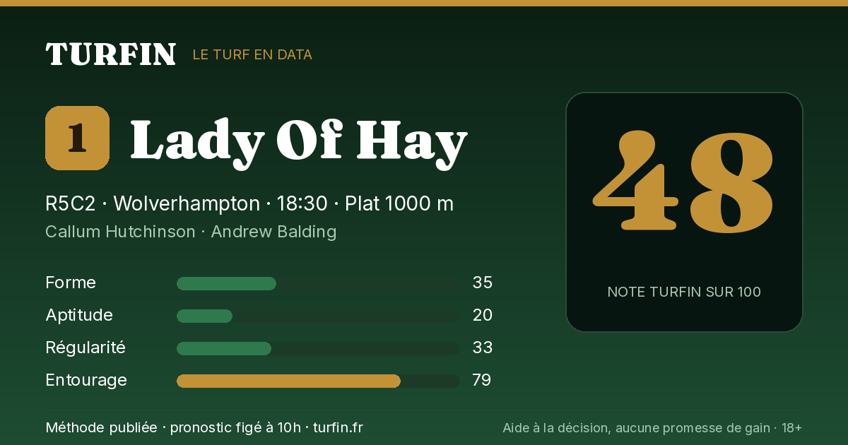 Lady Of Hay, noté 48 sur 100 par Turfin