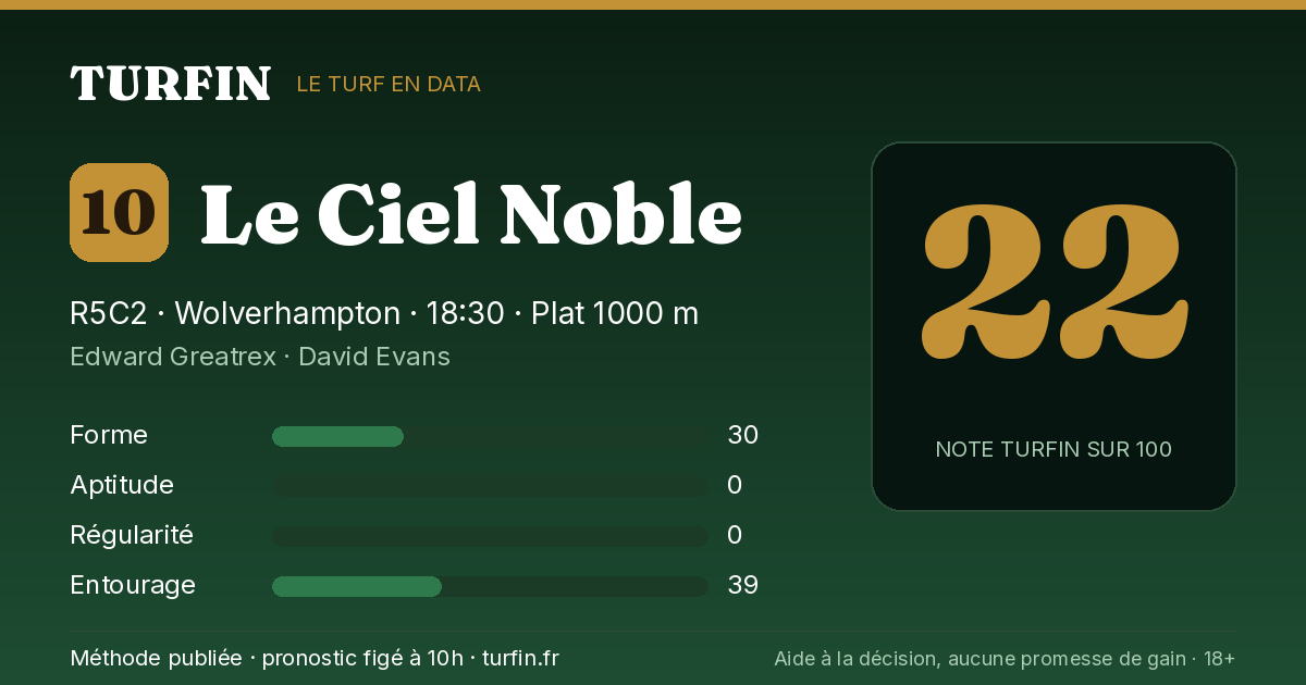Le Ciel Noble, noté 22 sur 100 par Turfin