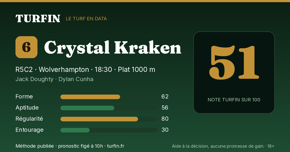 Crystal Kraken, noté 51 sur 100 par Turfin