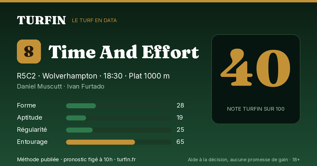 Time And Effort, noté 40 sur 100 par Turfin