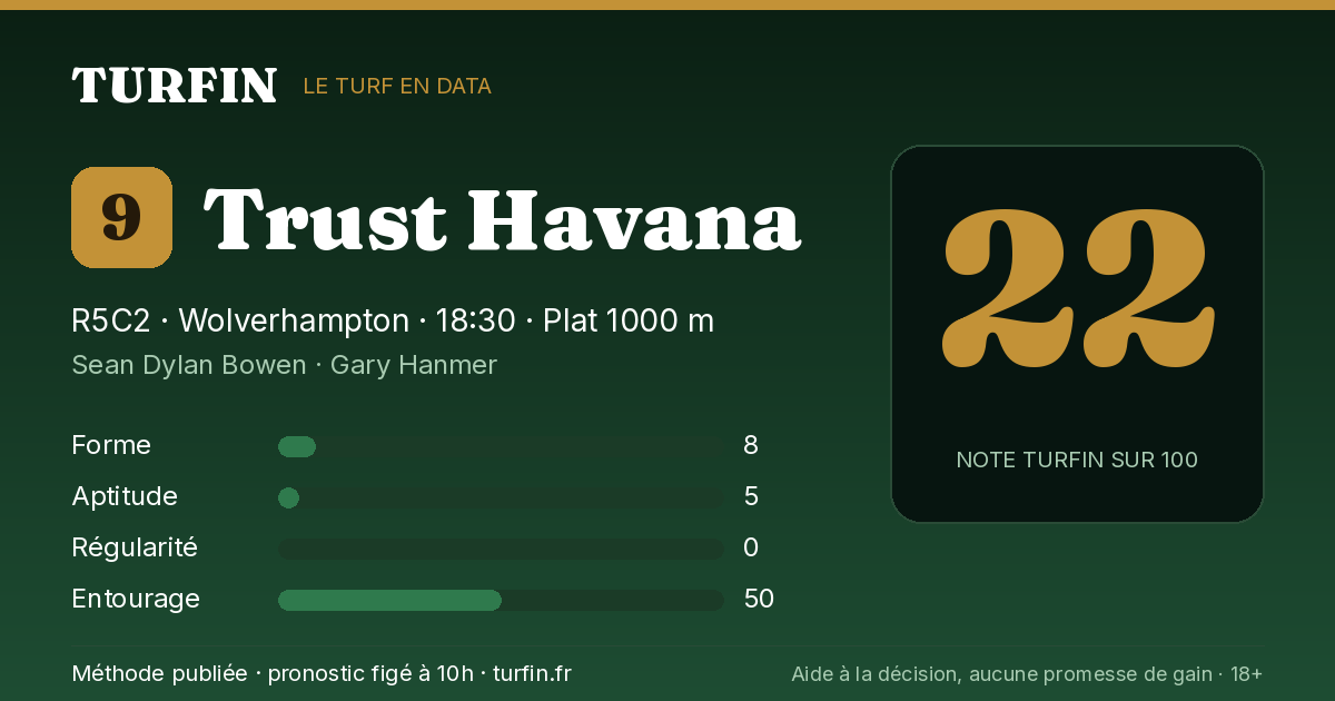 Trust Havana, noté 22 sur 100 par Turfin