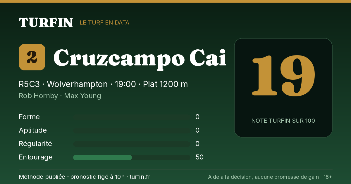 Cruzcampo Cai, noté 19 sur 100 par Turfin