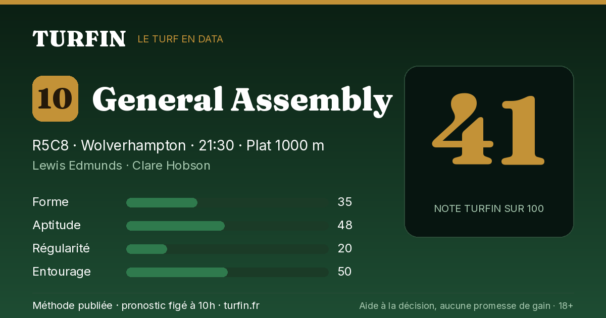 General Assembly, noté 41 sur 100 par Turfin