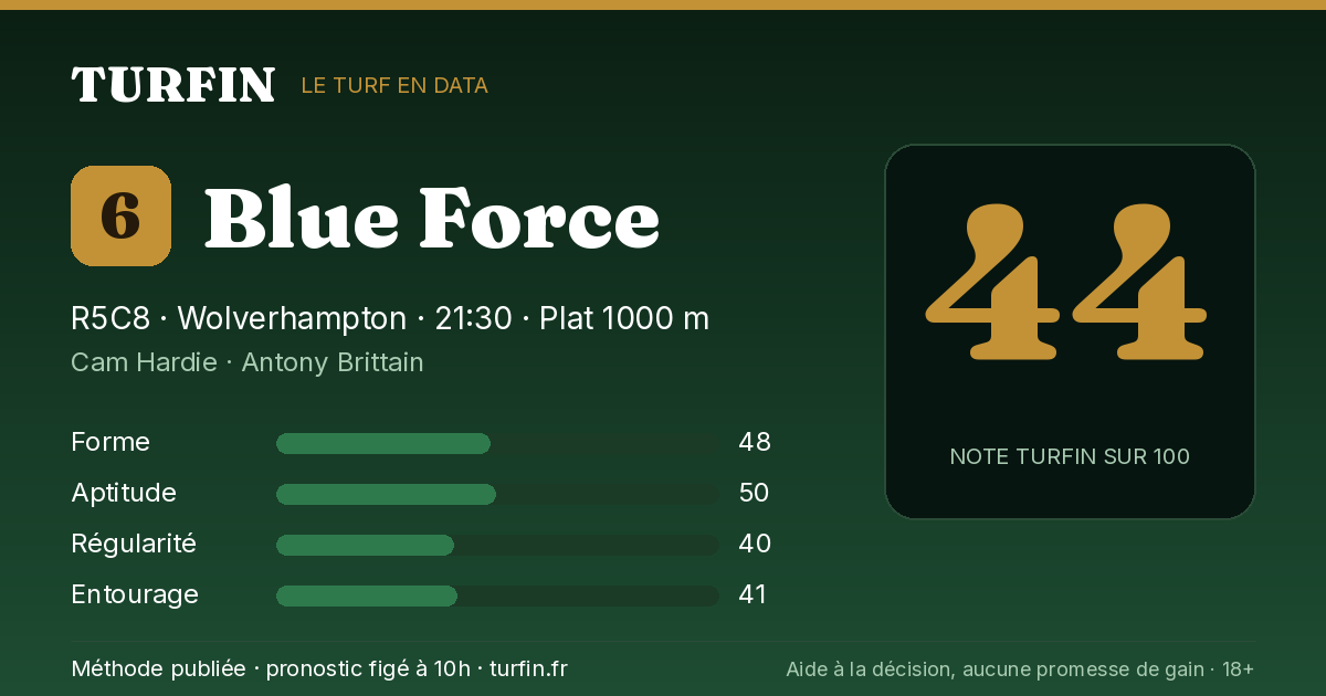 Blue Force, noté 44 sur 100 par Turfin