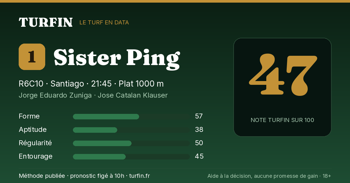 Sister Ping, noté 47 sur 100 par Turfin
