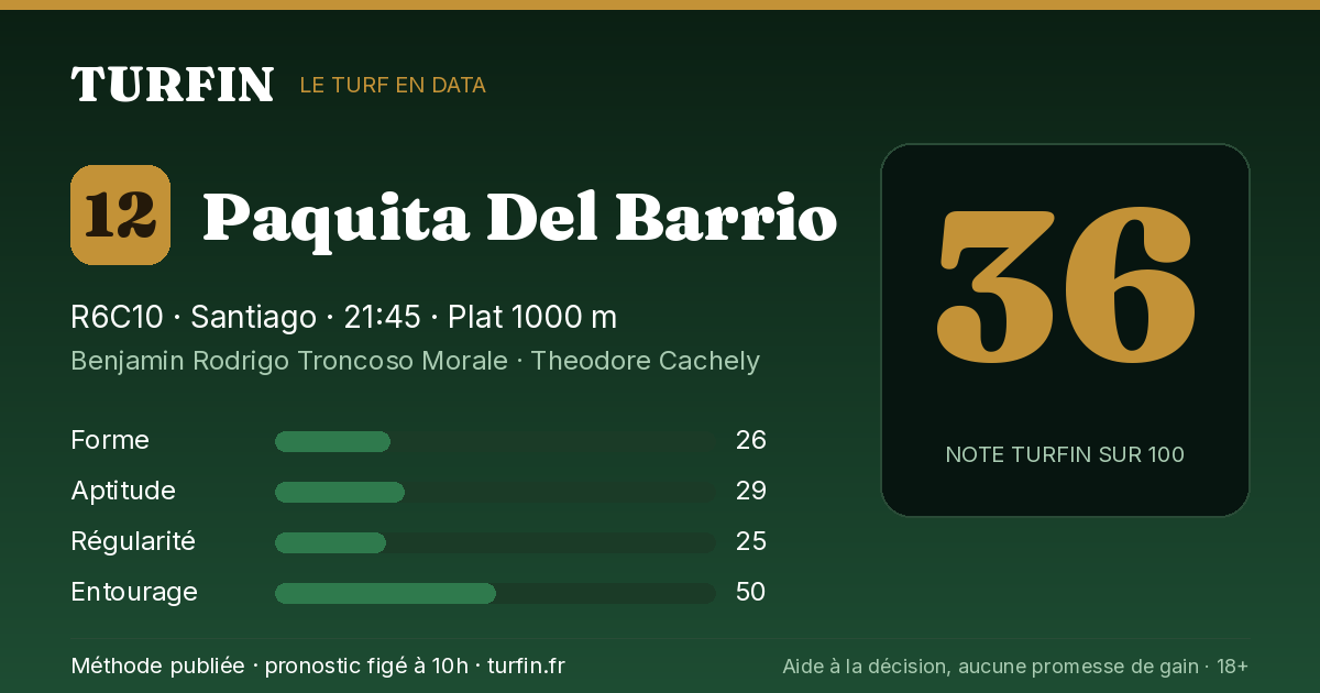 Paquita Del Barrio, noté 36 sur 100 par Turfin