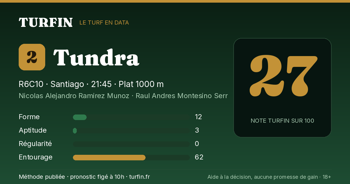 Tundra, noté 27 sur 100 par Turfin