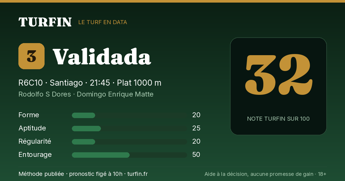 Validada, noté 32 sur 100 par Turfin