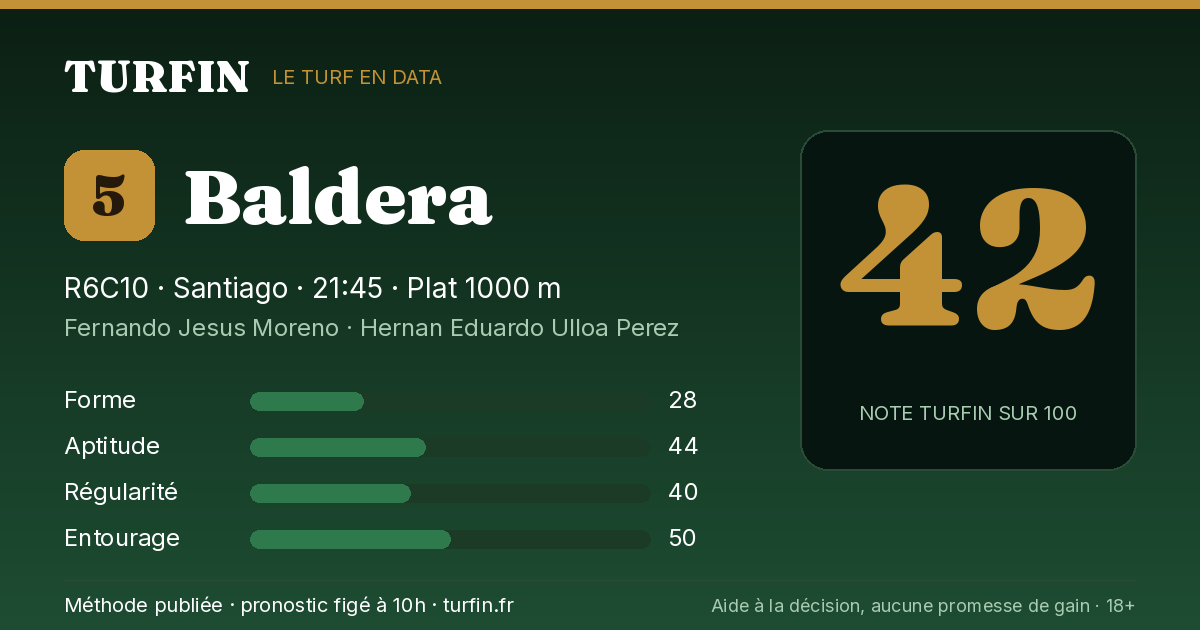 Baldera, noté 42 sur 100 par Turfin